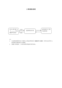 工程报验流程图