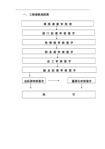 工程请款流程图