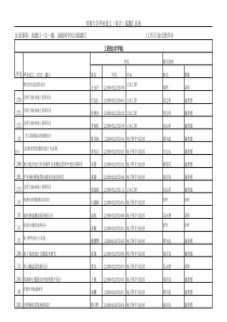 工程技术学院XXXX届论文选题汇总表