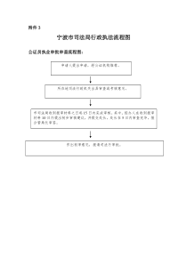 宁波市司法局行政执法流程图