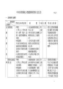 中央存款保险公司甄选专案契约人员公告