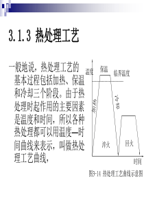 工程部加气站流程图