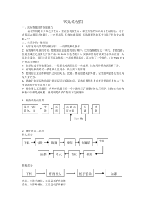 常见流程图