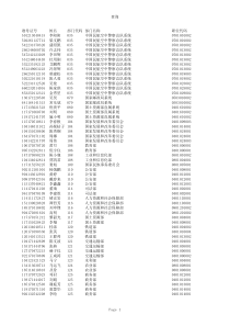 中央机关及其直属机构XXXX年度公务员调剂面试名单