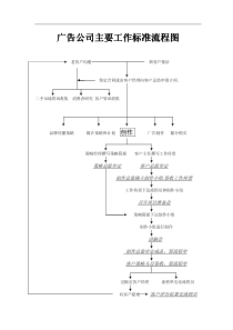 广告公司流程图[1]