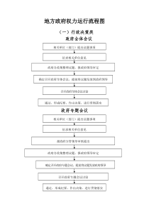 廉政风险防控-乡镇政府职权部分流程图