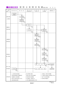 建筑全案总流程图