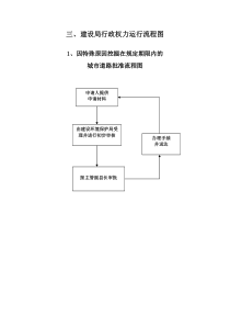 建设局行政权力运行流程图