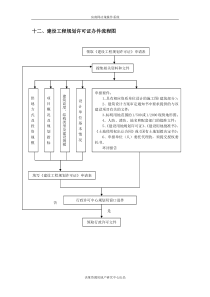 建设工程规划许可证办件流程图