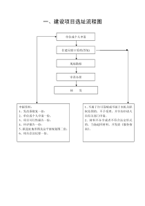 建设项目等流程图(全)