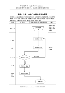 影视、广播、户外广告媒体投放流程图