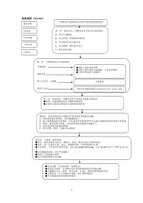 急救流程图[全]