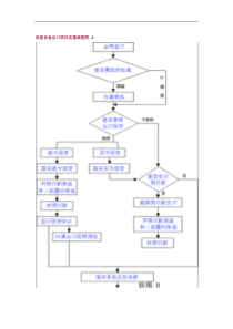 成套设备出口项目实施流程图 （DOC 1页）