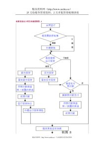 成套设备出口项目实施流程图A