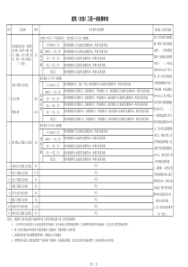 工程一切险费率表