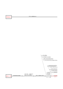 房地产开发流程图