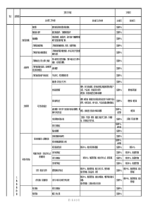 工程竣工备案表