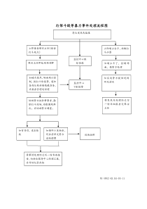 打架斗殴等暴力事件处理流程图