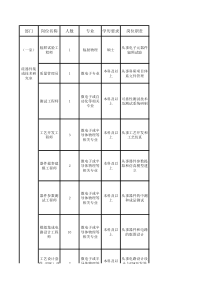 中科院 校园招聘