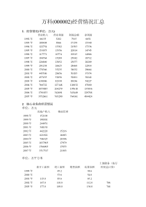 万科(000002)经营情况汇总