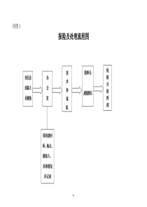 报险及处理流程图