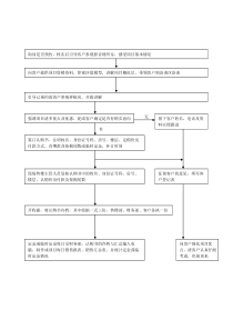 接待流程图表