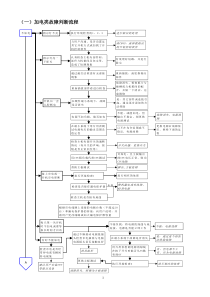 故障维修判断指导(测试01)之附录一——流程图