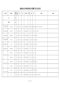 临沧市XXXX年事业单位招聘计划汇总表1