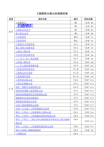 工程资料分类与归档保存表