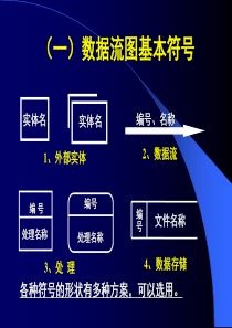 数据流程图专题课件（PPT102页)