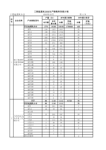 工程起重机XXXX年产销存报表