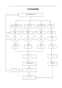 文件控制流程图