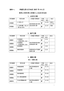 工程量人工成本信息表