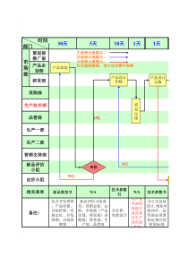 新产品导入流程图