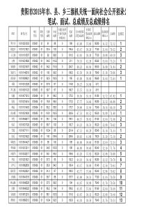 乡三级机关统一面向社会公开招录公务员笔试、面试、