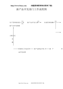 新产品开发部门工作流程图