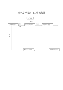 新产品开发部门工作流程图（DOC 1页）