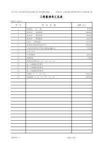 工程量清单汇总表