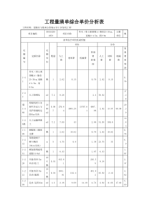 工程量清单综合单价分析表