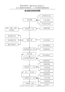 新品测试控制流程图