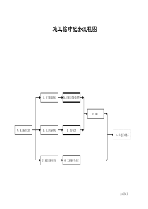 施工临时配套流程图(1)