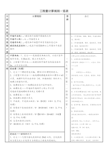 工程量计算规则_览表（DOC32页）