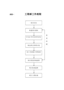 施工单位工程流程图