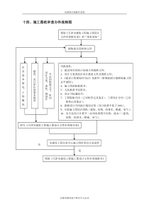 施工图纸审查办件流程图