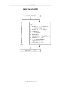 施工许可证办件流程图