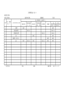 工程预算、概算表15年模板