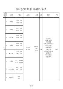 第六批福州市建设项目使用地产材料推荐目录