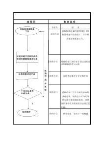 月目标追踪检查流程图