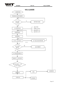 有机认证流程图