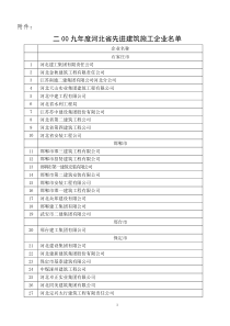 市二00七年度河北省先进建筑施工企业评审表